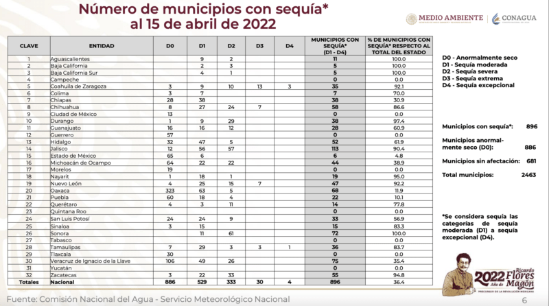 Captura de Pantalla 2022 04 25 a las 2.49.53 p.m.