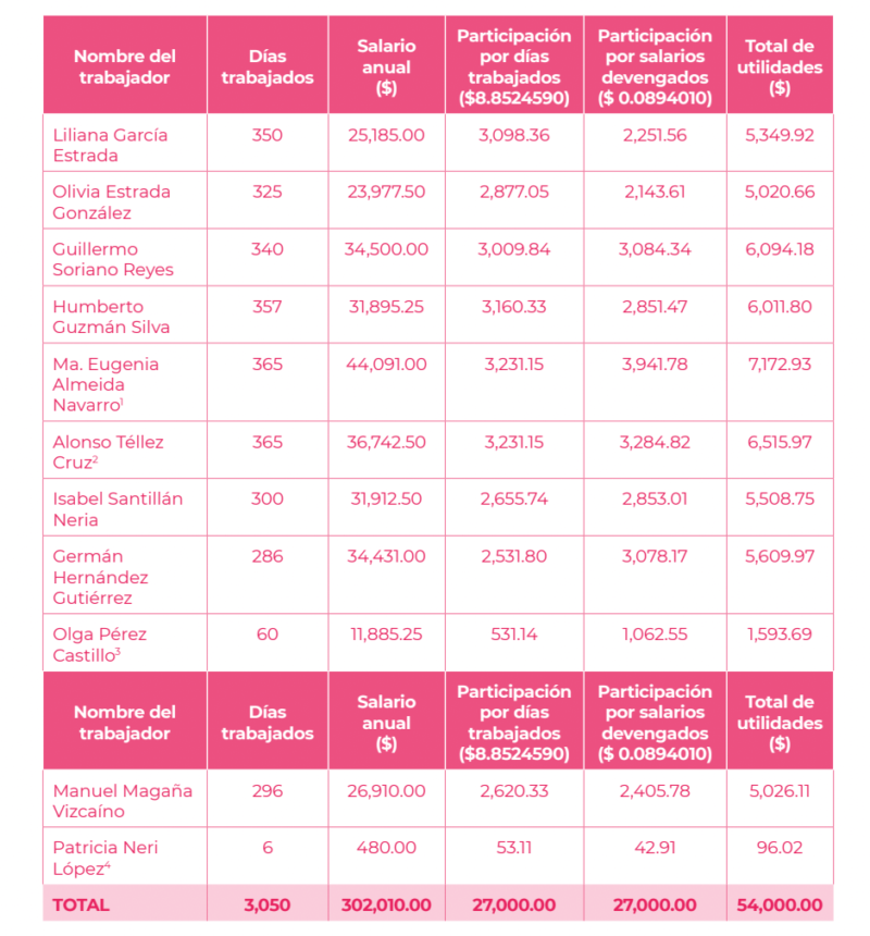 Copia de Diseño sin título 3 e1650826070402