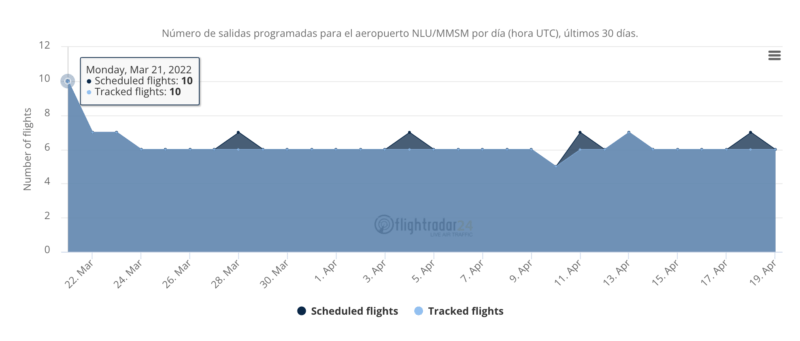 Aeropuerto Internacional Felipe Ángeles 