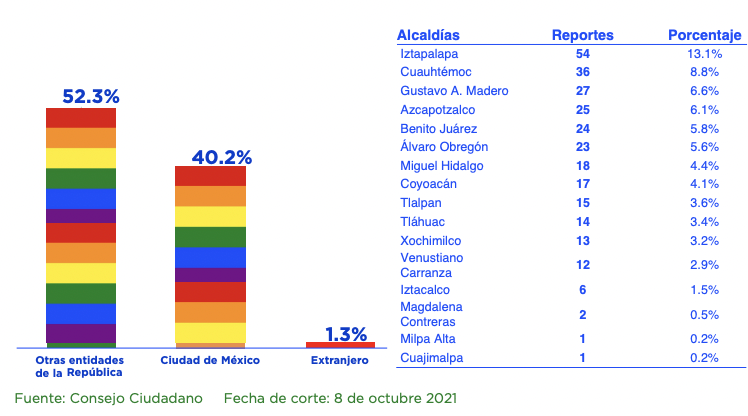 Captura de Pantalla 2022 05 17 a las 1.09.49 p.m.