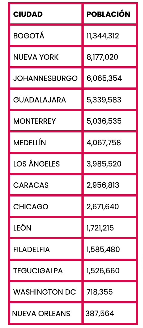 Engañoso que CDMX sea una de las "ciudades más seguras del mundo" 2 Captura de Pantalla 2022 05 24 a las 7.07.30 p.m.