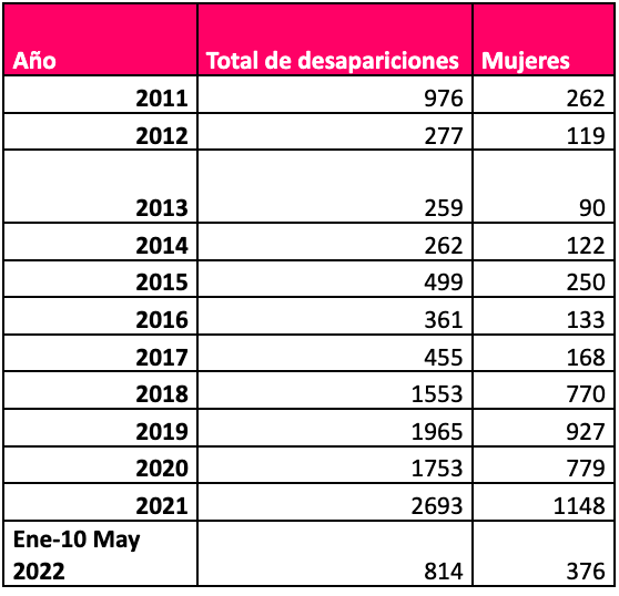 Screen Shot 2022 05 12 at 10.45.35 AM