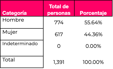 Screen Shot 2022 05 12 at 11.04.14 AM