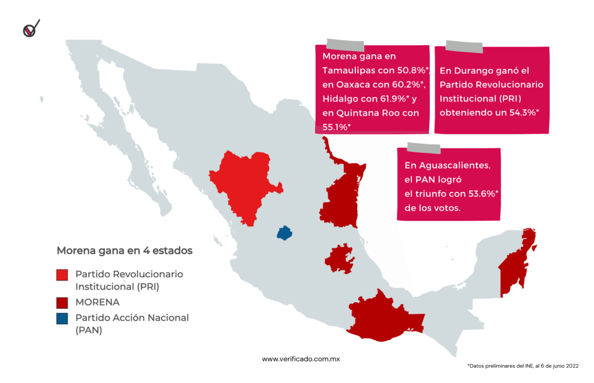 Así fueron los resultados de las elecciones 2022 en México 2 2
