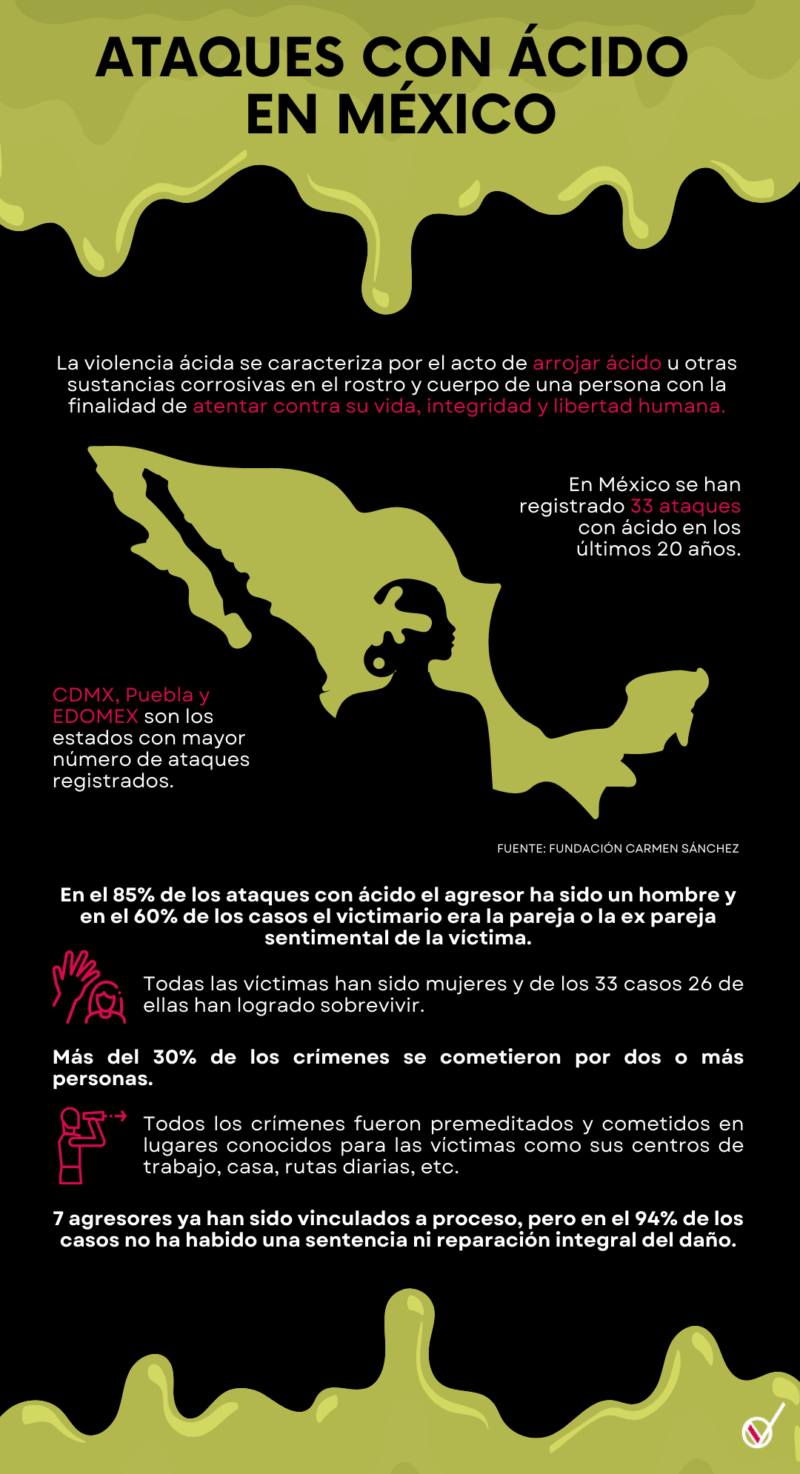 Ataques con ácido en México