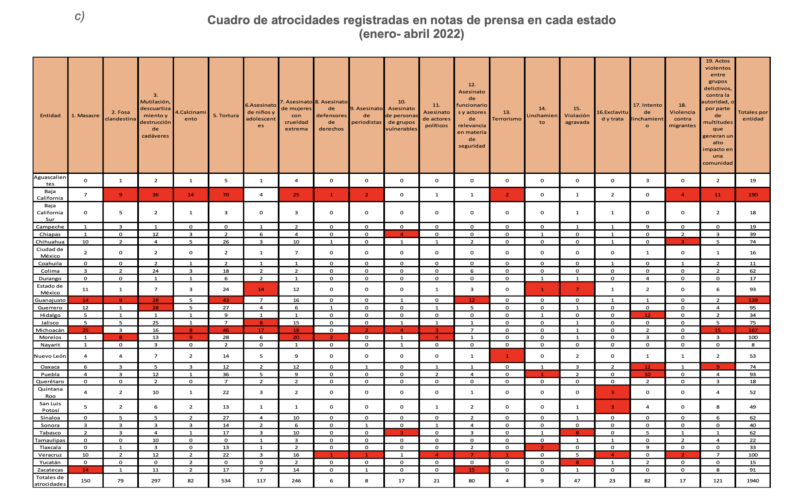 Captura de Pantalla 2022 06 13 a las 1.08.47 p.m.