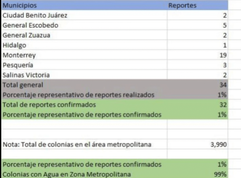 Captura de Pantalla 2022 06 27 a las 1.27.11 p.m.