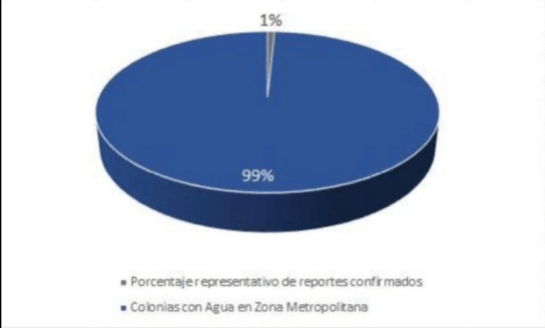 Captura de Pantalla 2022 06 27 a las 1.27.24 p.m.