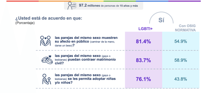 Captura de Pantalla 2022 06 28 a las 1.34.06 p.m. e1656471968458