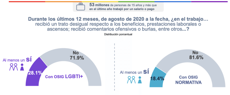 Captura de Pantalla 2022 06 28 a las 10.24.14 p.m. e1656519442681