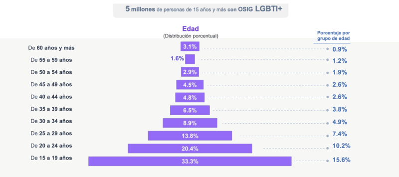 Captura de Pantalla 2022 06 28 a las 5.52.46 p.m.