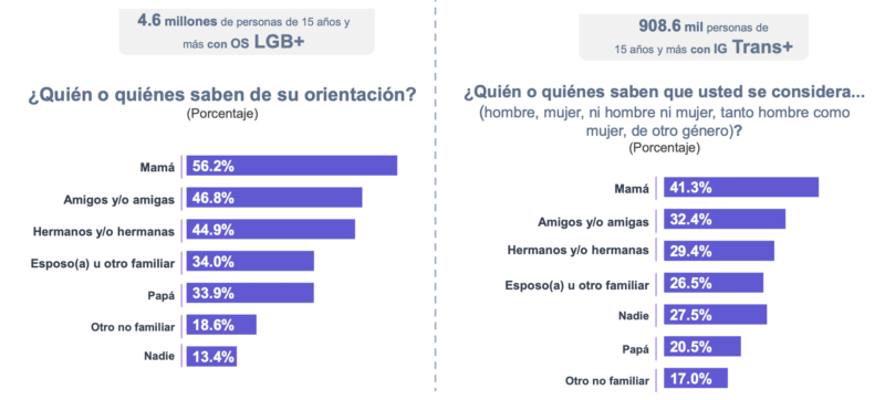 Captura de Pantalla 2022 06 28 a las 6.38.10 p.m. e1656466758633