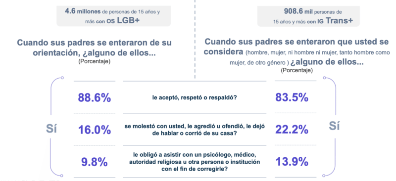 Captura de Pantalla 2022 06 28 a las 6.44.08 p.m.