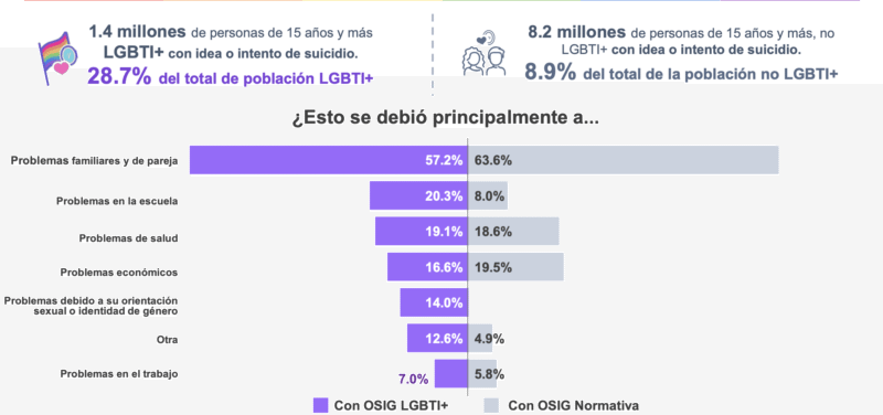 Captura de Pantalla 2022 06 28 a las 6.45.08 p.m. e1656469106865