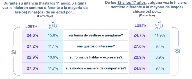Captura de Pantalla 2022 06 28 a las 6.47.33 p.m.