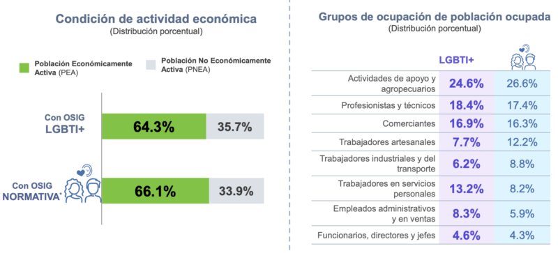 Captura de Pantalla 2022 06 29 a las 1.33.35 a.m.