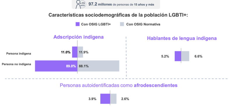 Captura de Pantalla 2022 06 29 a las 2.12.12 a.m. e1656518861583