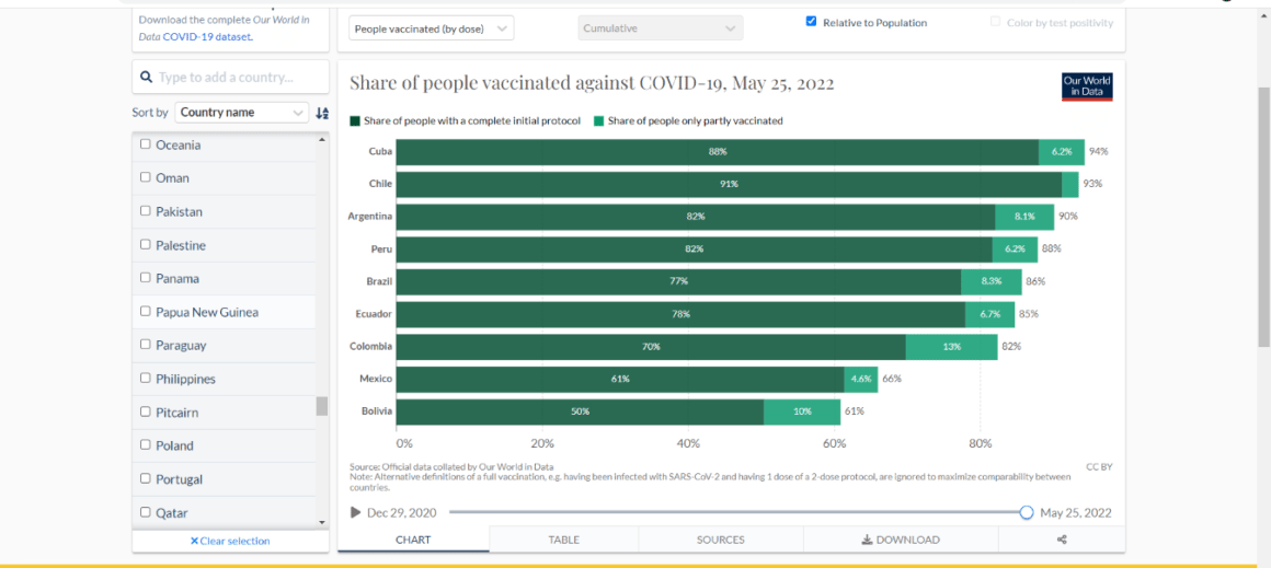 Vacuna Abdala: más allá de las descalificaciones 2 estat e1655763025901