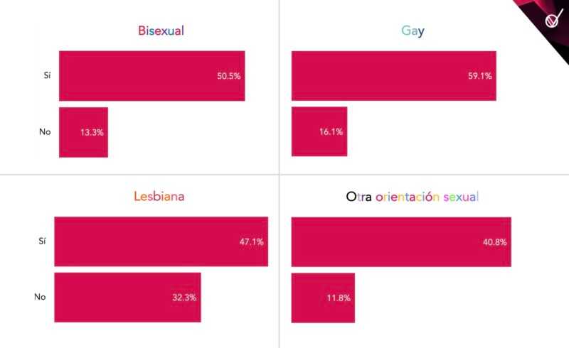 lgbt afecto en publico