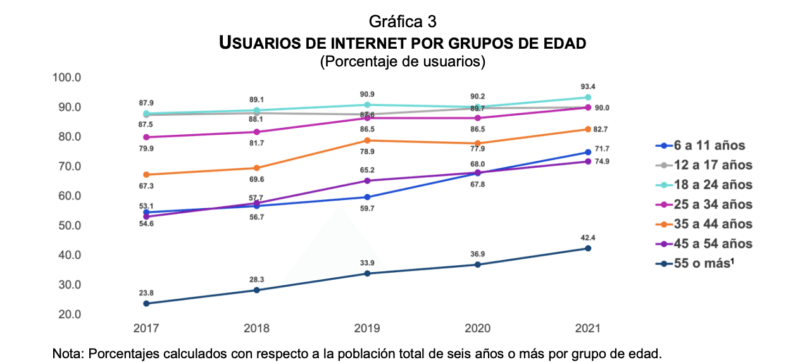 Captura de Pantalla 2022 07 05 a las 1.25.24 p.m.