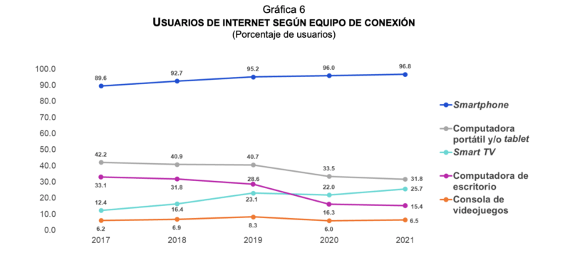 Captura de Pantalla 2022 07 05 a las 11.29.04 a.m.