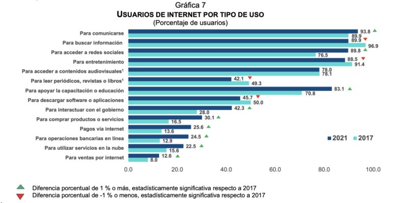 Captura de Pantalla 2022 07 05 a las 2.49.57 p.m.