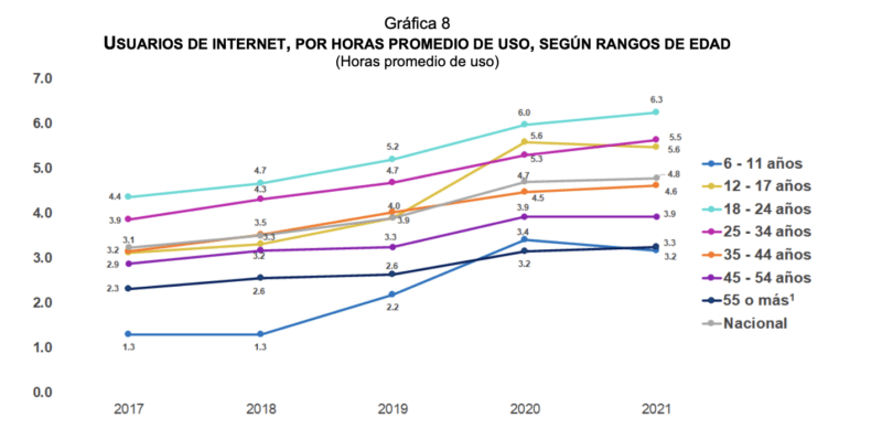 Captura de Pantalla 2022 07 05 a las 2.50.08 p.m.