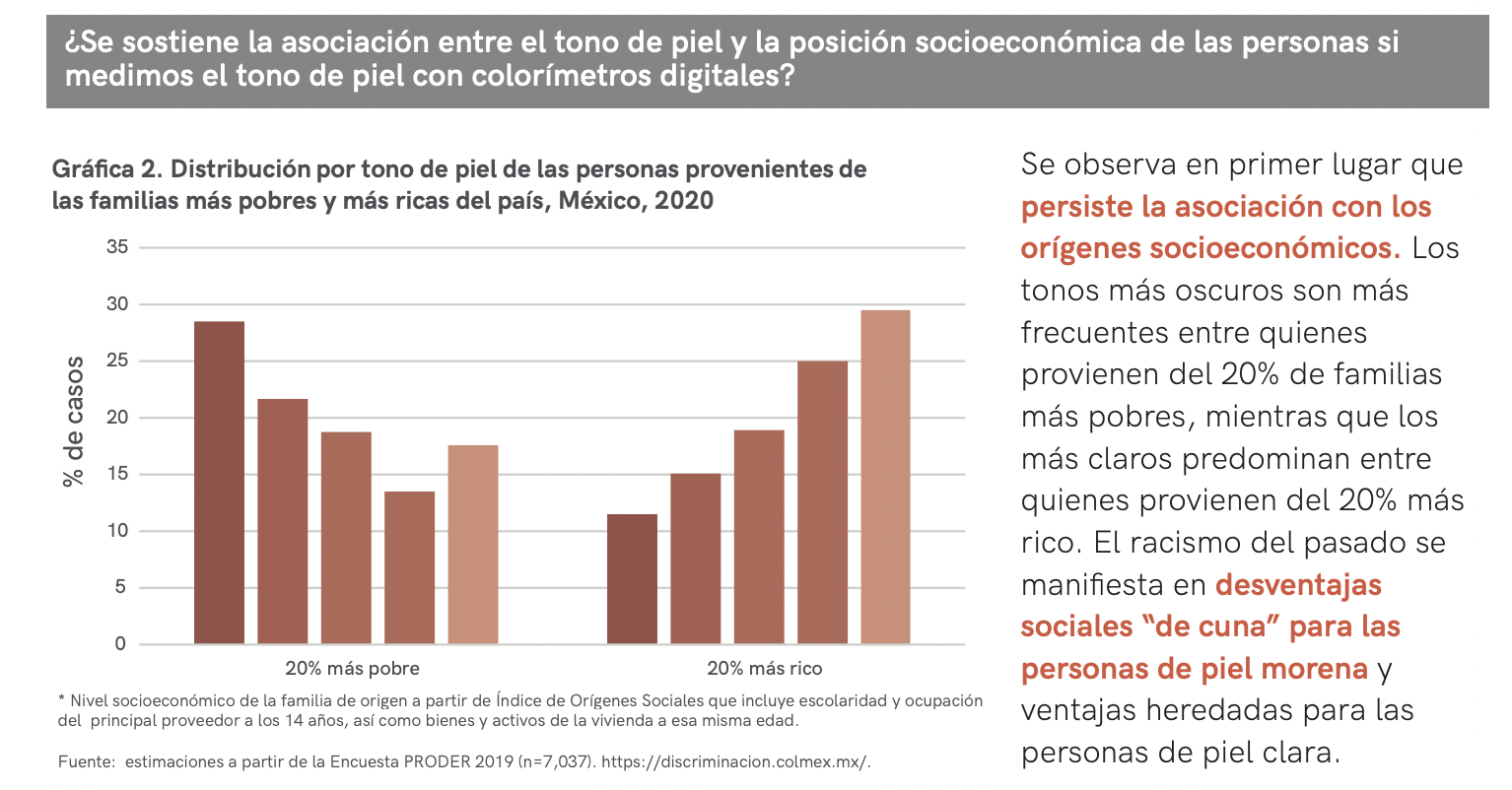 El negacionismo del racismo en México, el mito del mestizaje y el racismo inverso 16 Captura de Pantalla 2022 07 12 a las 1.04.45 p.m.