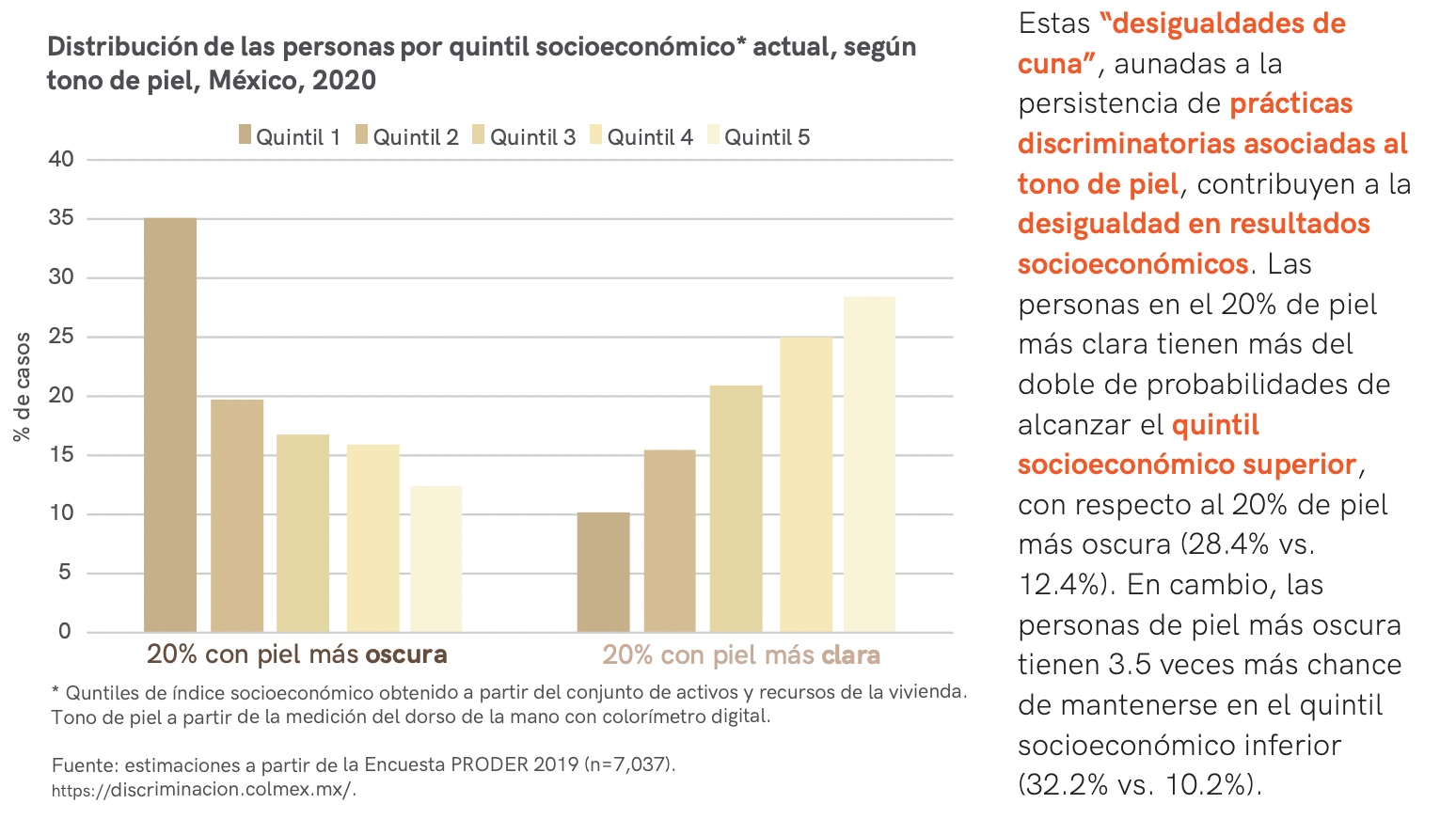 El negacionismo del racismo en México, el mito del mestizaje y el racismo inverso 15 Captura de Pantalla 2022 07 12 a las 1.05.28 p.m.