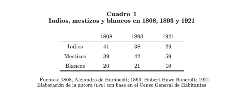 Captura de Pantalla 2022 07 12 a las 9.56.13 a.m. e1657785594309