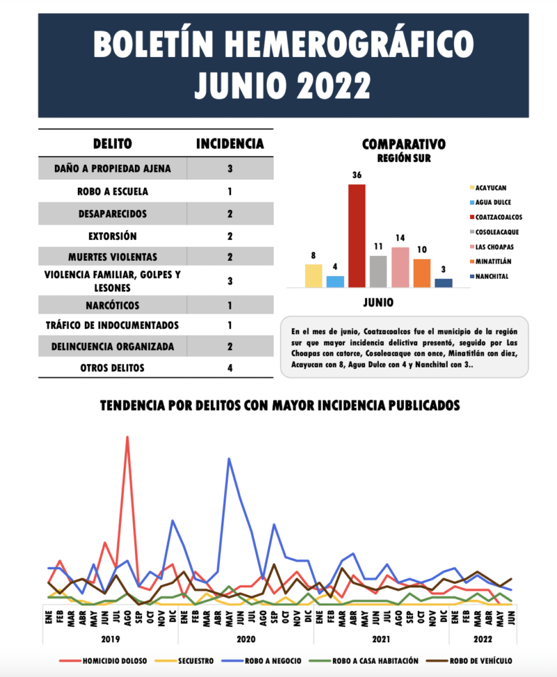 Captura de Pantalla 2022 07 14 a las 3.34.49 p.m.