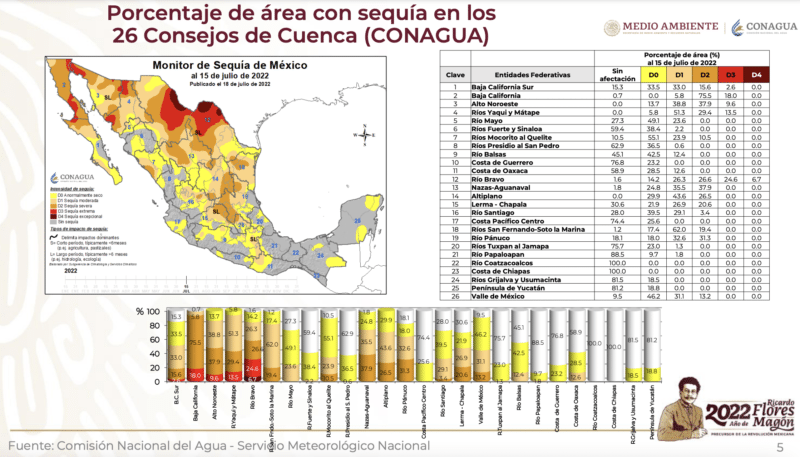 Captura de Pantalla 2022 07 27 a las 3.50.00 p.m.
