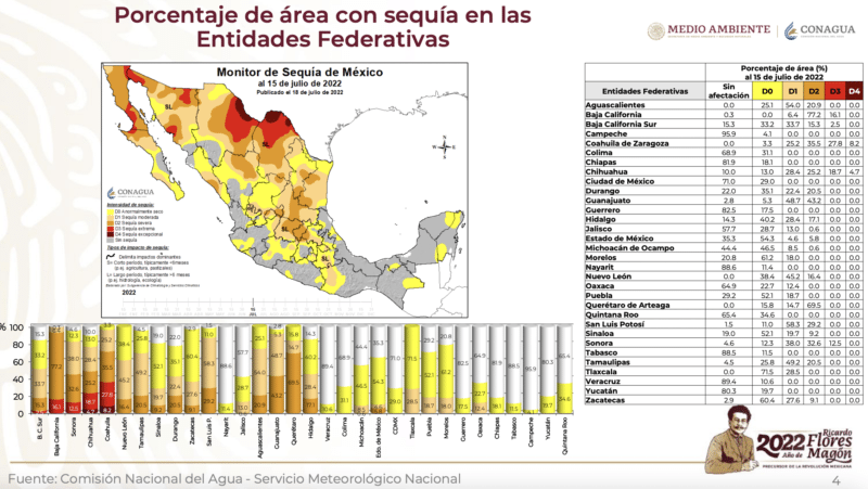 Captura de Pantalla 2022 07 27 a las 3.57.16 p.m.