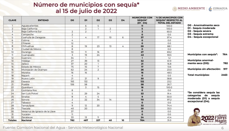 Captura de Pantalla 2022 07 27 a las 4.15.06 p.m. e1658956678608