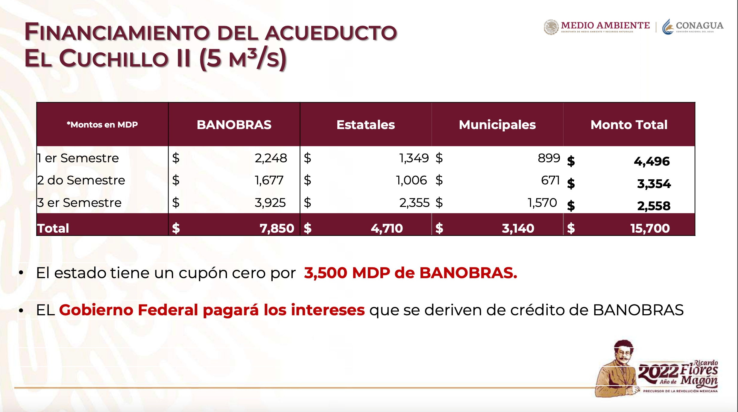 Captura de Pantalla 2022 07 29 a las 12.22.55 p.m.