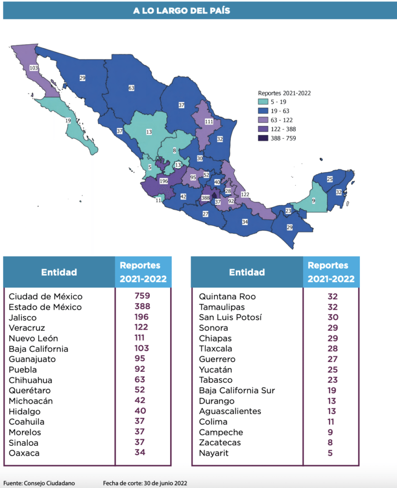 En México operan 7 de las 11 modalidades de trata de personas 7 Captura de Pantalla 2022 07 29 a las 4.25.35 p.m. e1659131496215