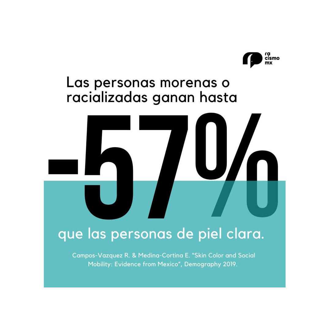 El negacionismo del racismo en México, el mito del mestizaje y el racismo inverso 17 FS7N 0vXwAAeQOv
