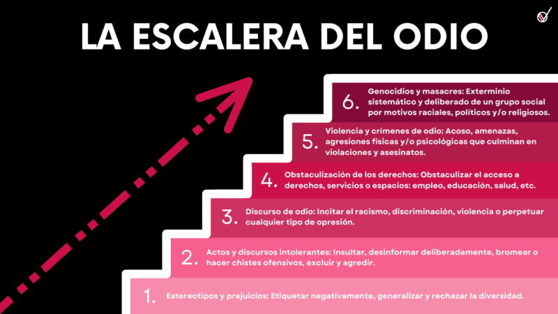 Pueblos Indígenas: entre la pobreza, racismo y violencia lingüística 4 portadas