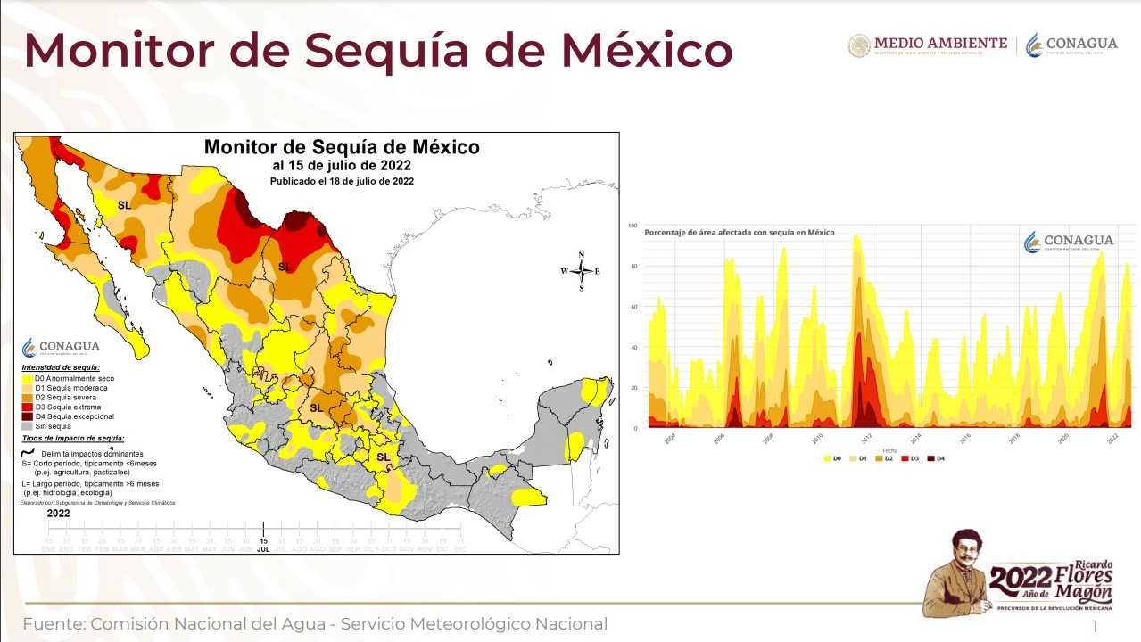 Falso que solo exista sequía en 10 estados de México, como declaró AMLO 3 sequia