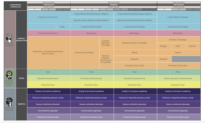 Captura de Pantalla 2022 08 26 a las 2.10.10 p.m.