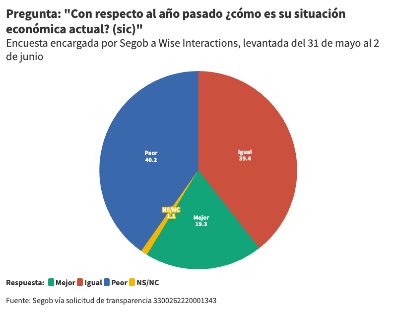 Situación económica 2 1