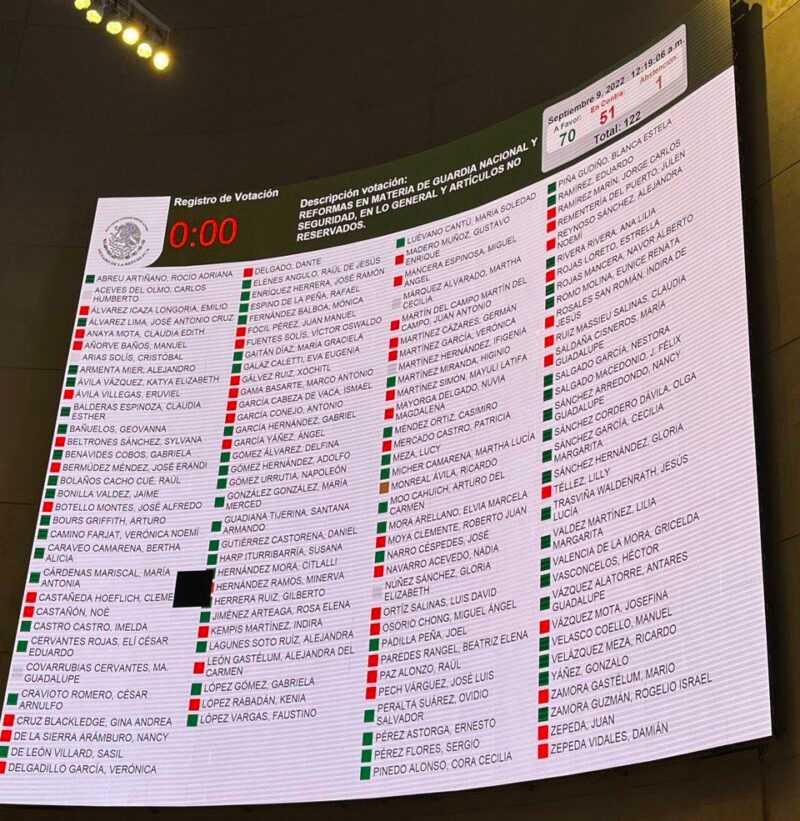 Falso que durante sexenio de AMLO, la CNDH solo emitió dos recomendaciones a las Fuerzas Armadas 1 IMG 1849