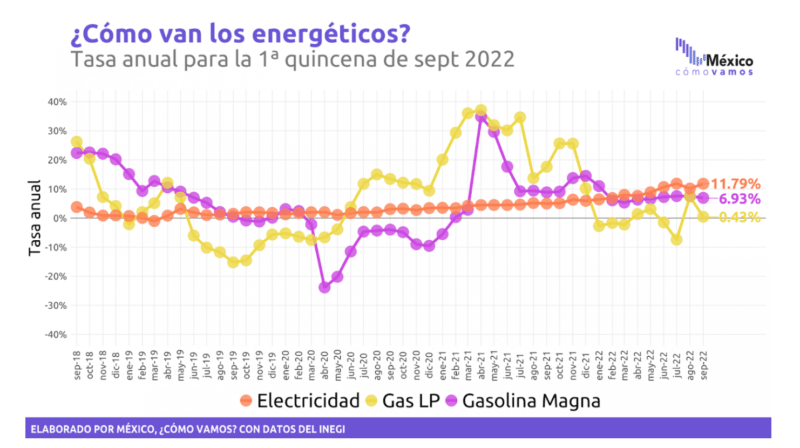 Screen Shot 2022 09 27 at 12.10.28 PM