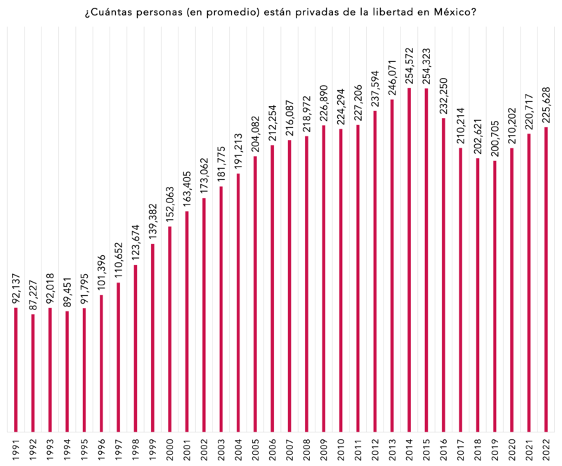 privación de libertad