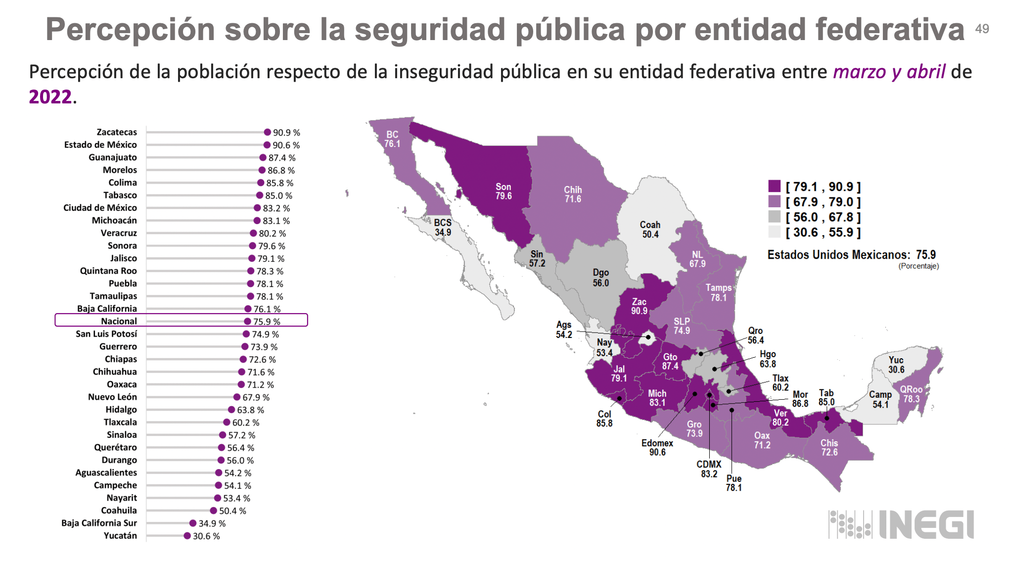 Engañoso que Tlaxcala sea "primer lugar en cuanto a seguridad" como afirmó Adán Augusto López 3 seguridad