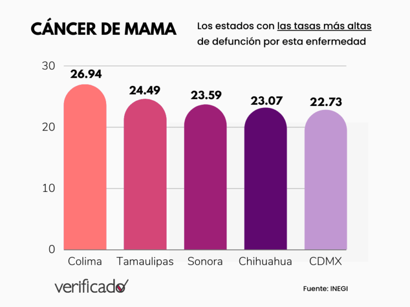 El cáncer de mama: los datos en México 1 cancer de mama tasa mortalidad