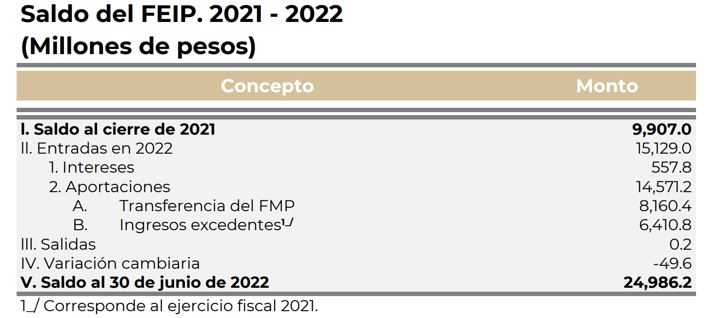 Impreciso que gobierno ahora "use" bonos de pensiones y afores 2 1 1