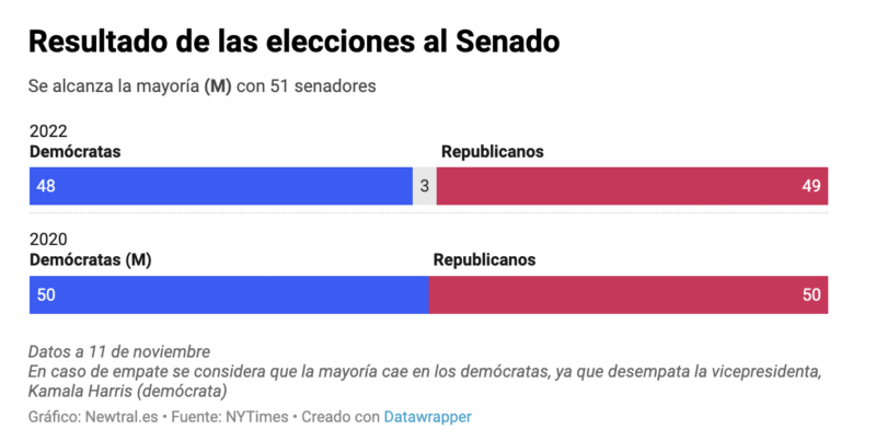 Estados Unidos