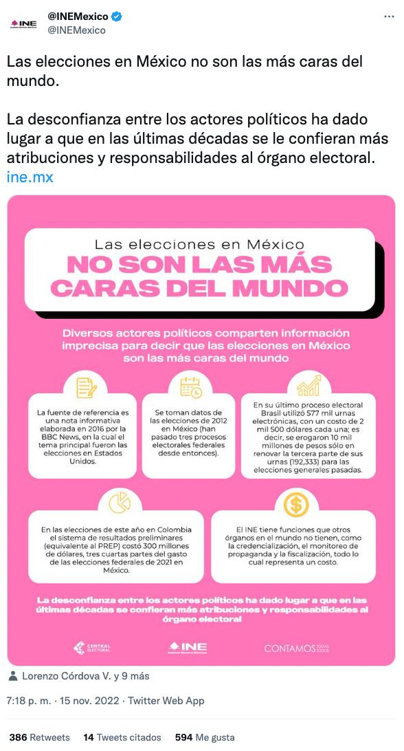 Explicado: Costos del INE y sus consejeros electorales 8 INE