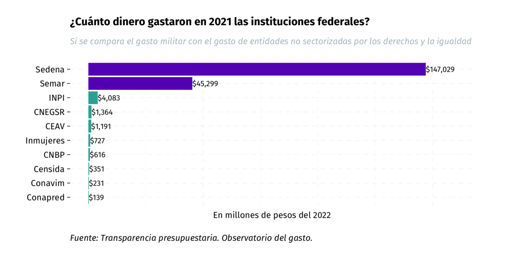 Captura de Pantalla 2022 11 25 a las 6.19.18 p.m.